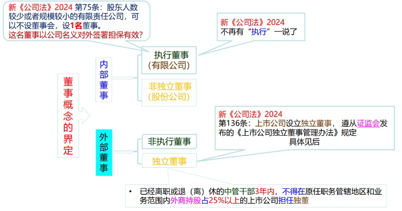 董事會(huì)的設(shè)置、權(quán)利與決議-海南許可資質(zhì)代辦-錢生錢財(cái)務(wù)咨詢