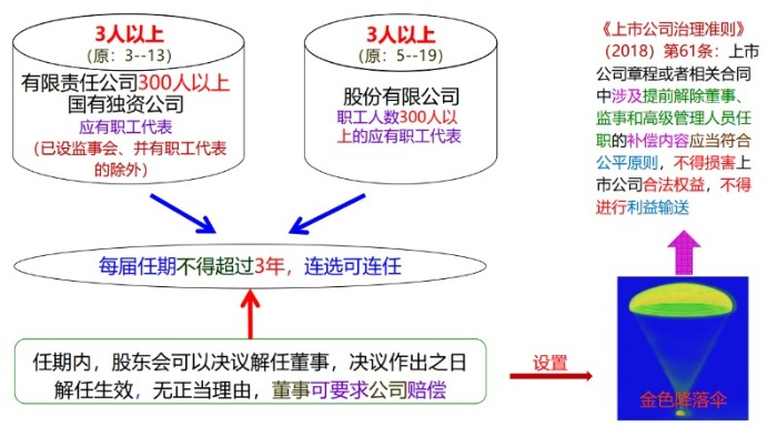 董事會(huì)的設(shè)置、權(quán)利與決議-海南錢生錢財(cái)務(wù)咨詢