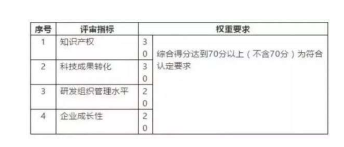 高新技術(shù)企業(yè)評(píng)分標(biāo)準(zhǔn)細(xì)則和申報(bào)攻略-海南高企培育-錢(qián)生錢(qián)財(cái)務(wù)咨詢(xún)