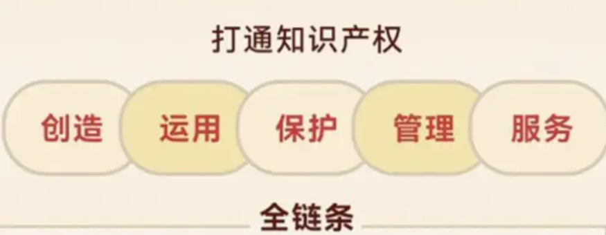 海南海口國家高新區(qū)著力打通知識產(chǎn)權(quán)全鏈條　探索“全口徑”知識產(chǎn)權(quán)資源整合-海南知識產(chǎn)權(quán)-錢生錢財務(wù)咨詢